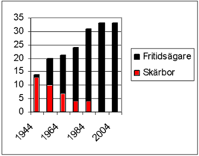 Kråkmarö